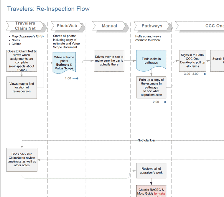 Traveler's Re-Inspection Flow