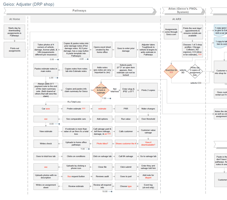 Geico Adjuster (DRP) Flow