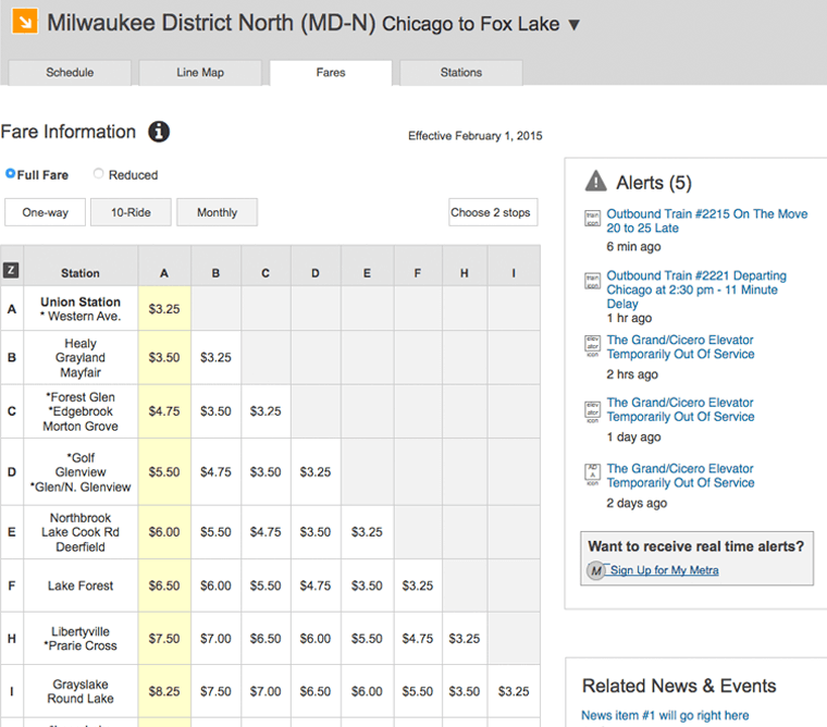 Milwaukee District North - Fares