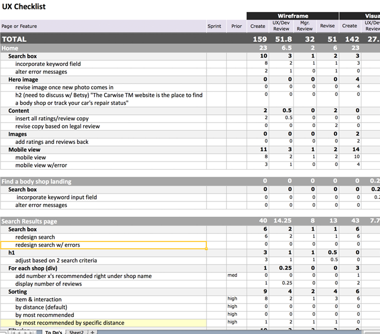 UX Project Estimates