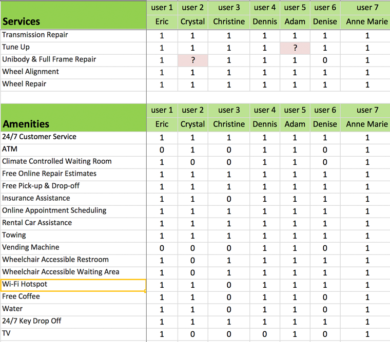 Usability Testing: Amenitiess
