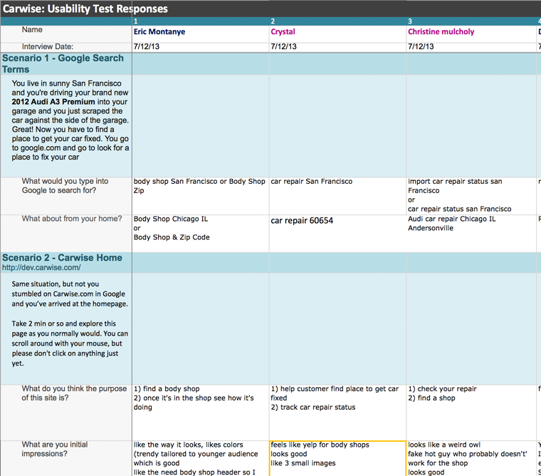 UX Project Estimates