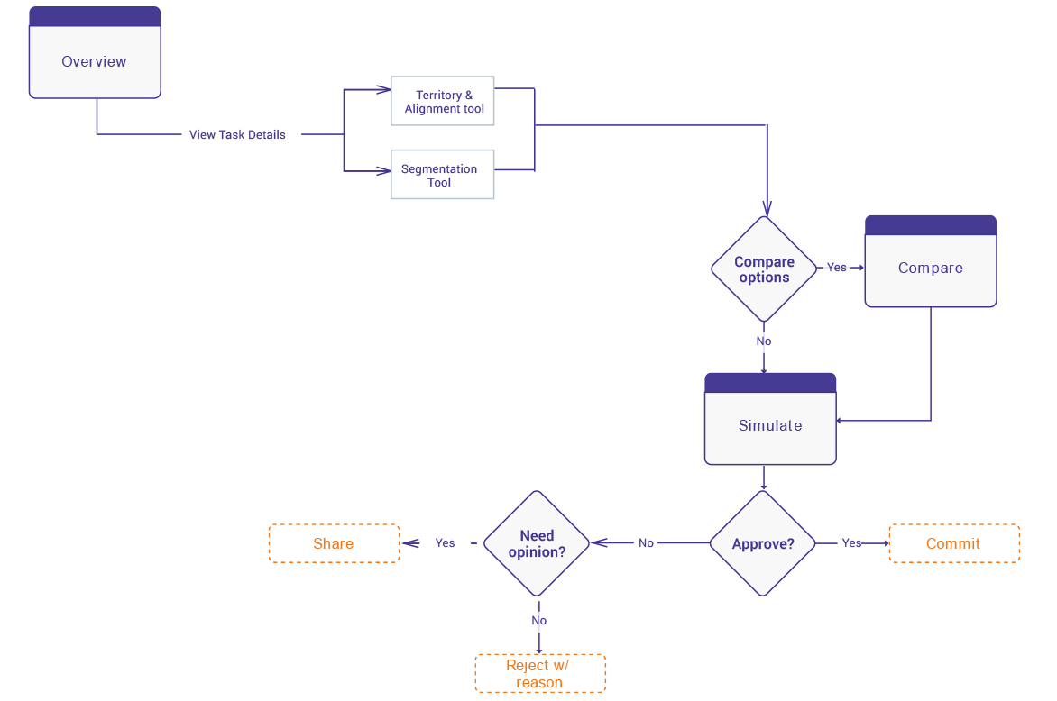 fedex_commit_flow fedex_commit_flow