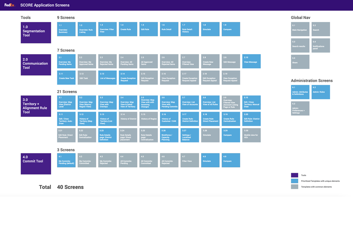 toto_uxaudit