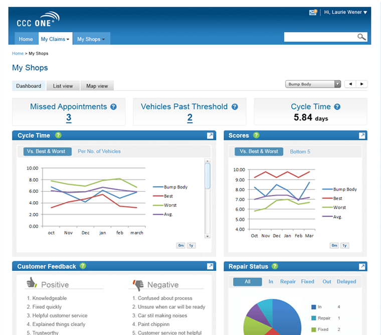 my claims- Shop dashboard