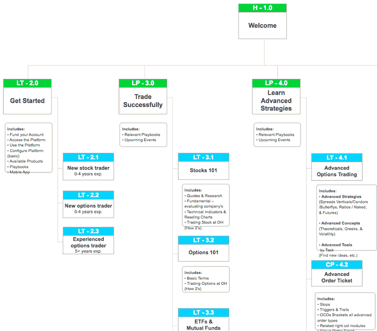 Sitemap