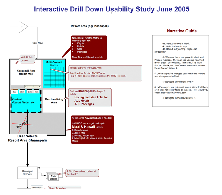 Kaanapali process flow screen shot