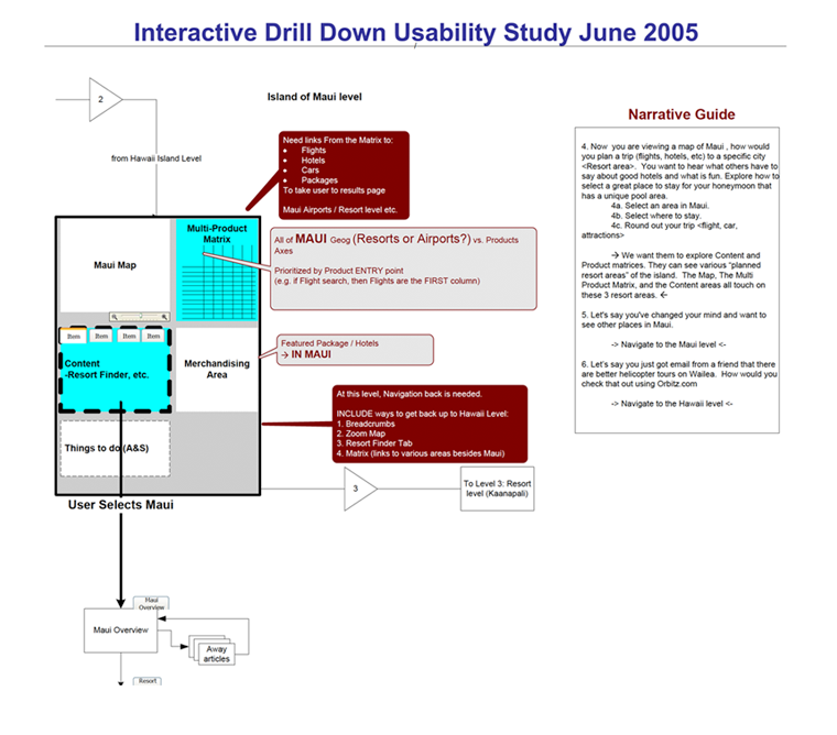 Maui process flow screen shot