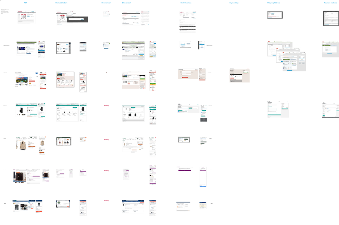 competitor analysis